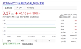 功夫汽车 | 海马7x上市，股价又涨停，景柱“第四次创业” 强势开局